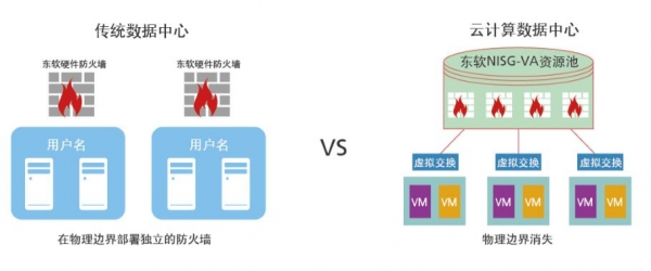 云計(jì)算安全凸現(xiàn)新威脅，東軟NetEye給你“慧眼”