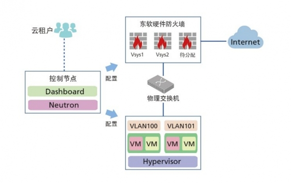 云計(jì)算安全凸現(xiàn)新威脅，東軟NetEye給你“慧眼”